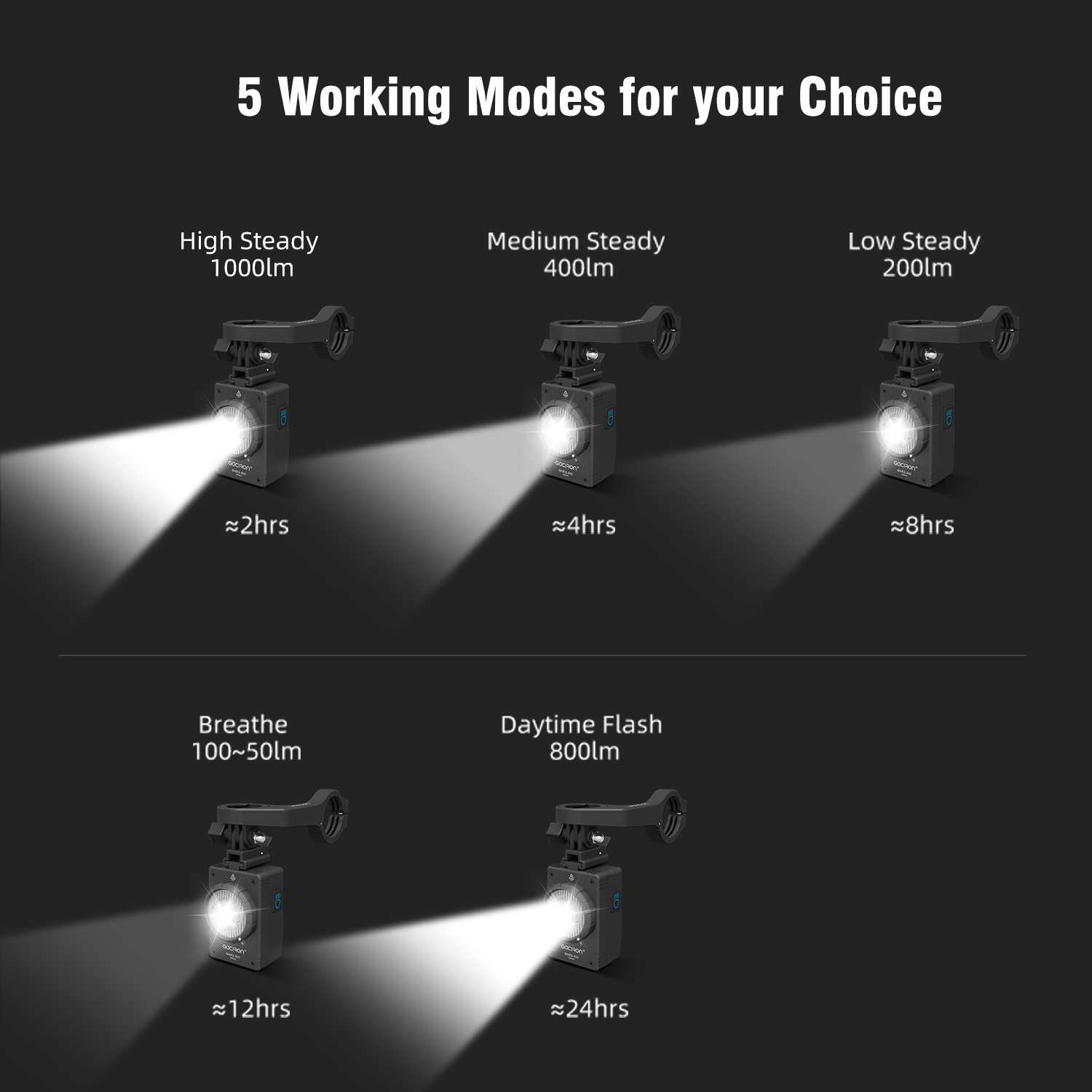 GACIRON MARS 1000 lumenów odci – Rechargeable Bicycle Headlight 1000 Lumen recenzja i cena